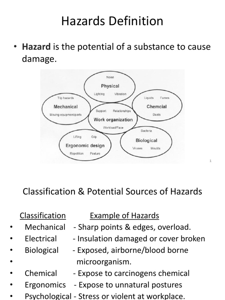 Hazards Definition Is The Potential of A Substance To Cause Damage