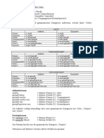 Grammatische_Kategorien_des_Verbs.doc