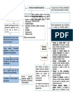 Mapa Conceptual Ansiedad Generalizada