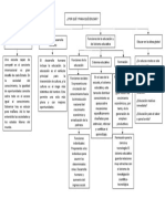 Mapa Conceptual Historia