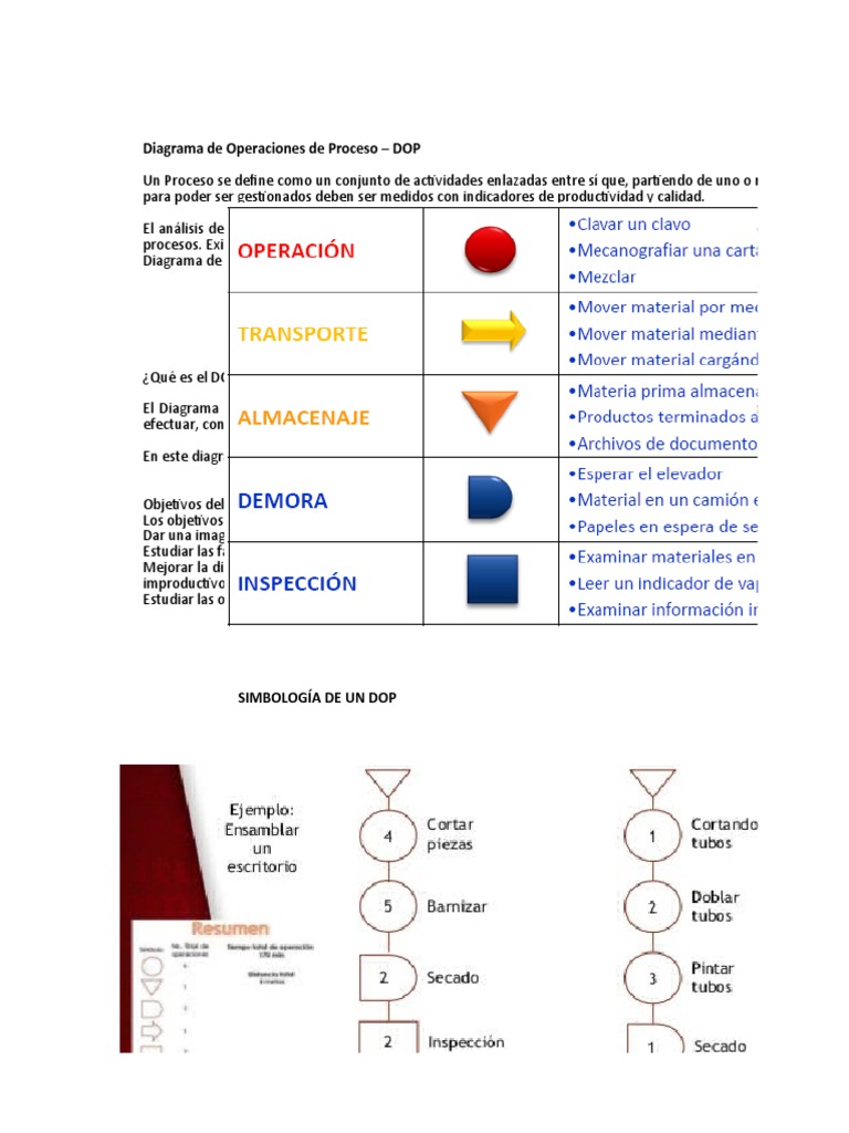 Simbología del Diagrama DOP | PDF | Naranja) | Conservas de frutas