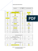 Rincipales Fonogramas Biconsonánticos: Aa Wa Ba Pa Ma HA Xa XA Sa Sa SA Ka Ta TA DA