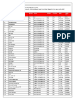 Channel+List_10May2019.pdf