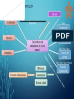 Mapa mental de recursos humanos