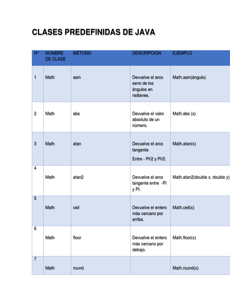 Clases Predefinidas en Java | PDF | Cadena (informática) | Hilo ...