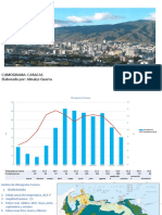 Climograma Caracas