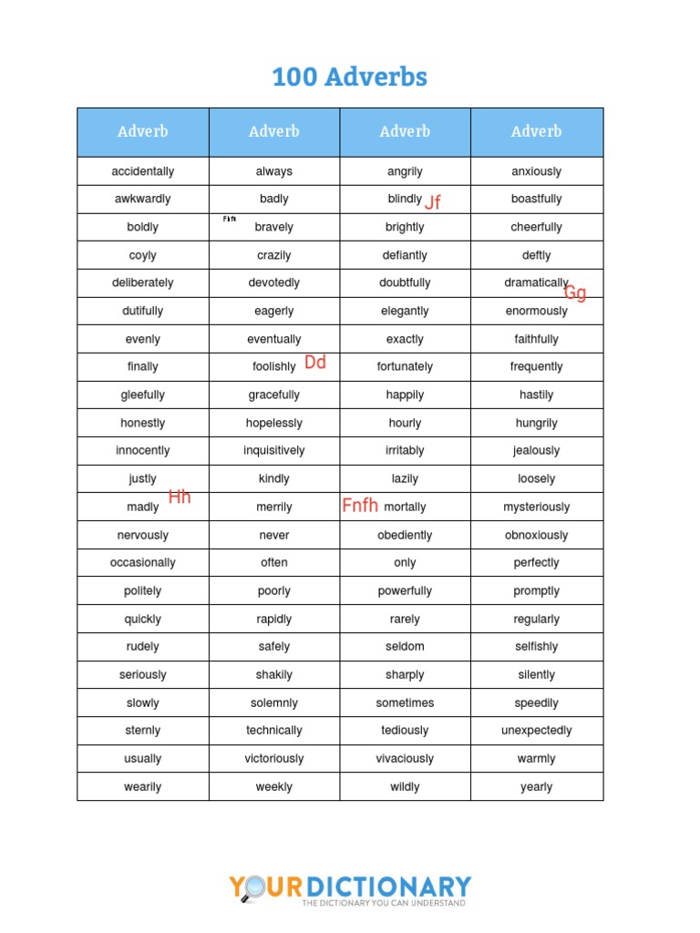 100 Adverbs: Adverb Adverb Adverb Adverb | PDF