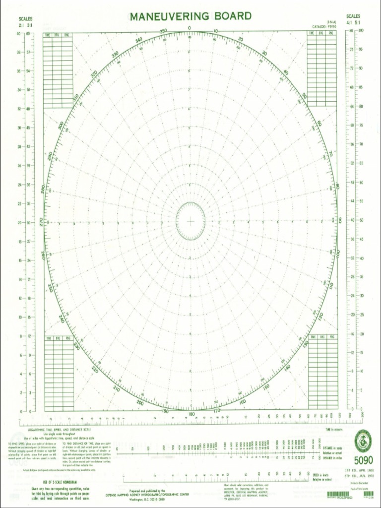 Radar Plotting Sheet PDF | PDF