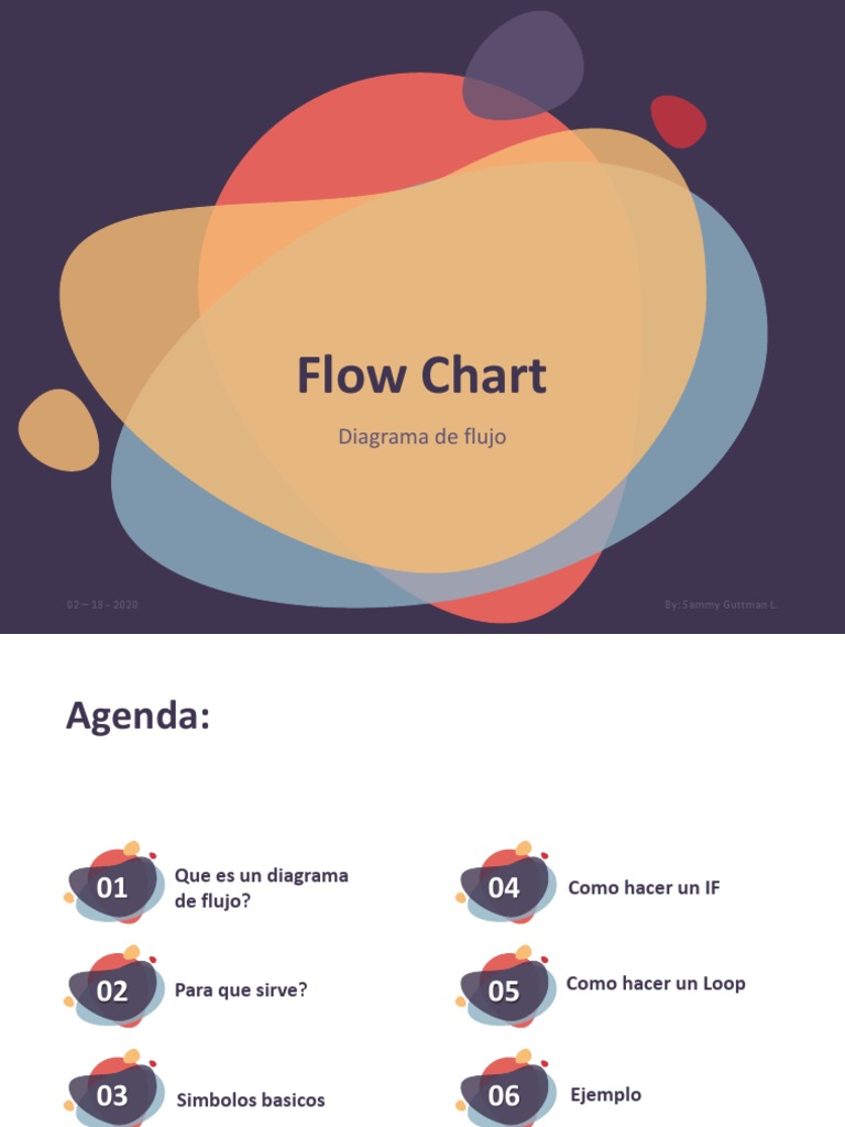 Flow Chart PDF | PDF | Programa de computadora | Programación