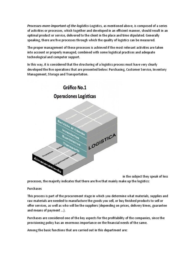 Key Logistics Processes Explained | PDF | Logistics | Warehouse