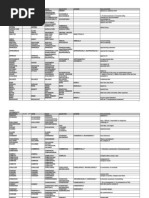 Upper Intermediate Level Word List