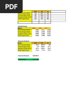 Region Gmat GRE UG