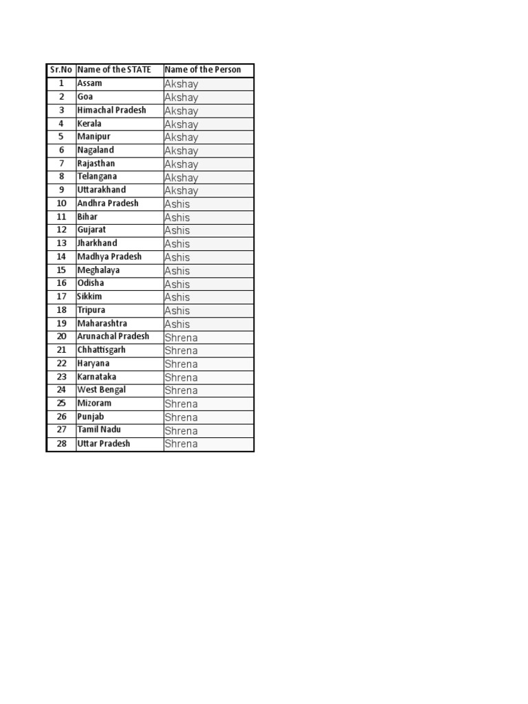 NGO Details | PDF | Poverty Reduction | Business