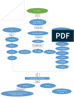 Mapa Conceptual