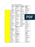 Obligaciones de Las Partes en Los Contratos Mercantiles