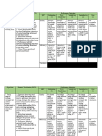 Portfolio Assessment For Proficient Teachers