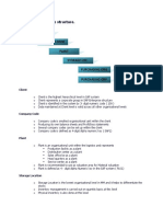 SAP MM - Enterprise Structure