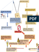 CONSTITUCION POLITICA 1991 entrega 2 mapa mental.docx