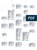 Diagrama Clinica