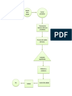 Flujograma fabricacion de estufas.docx