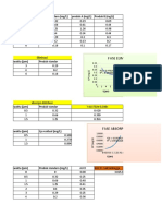 Analisis farmakokinetika produk standar dan produk A