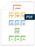 020 4M Lengua Esquema Focalizaciones PDF