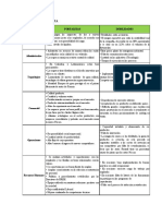 ANALISIS MATRIZ DOF Alejandro