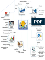 Guía completa sobre direccionamiento estratégico