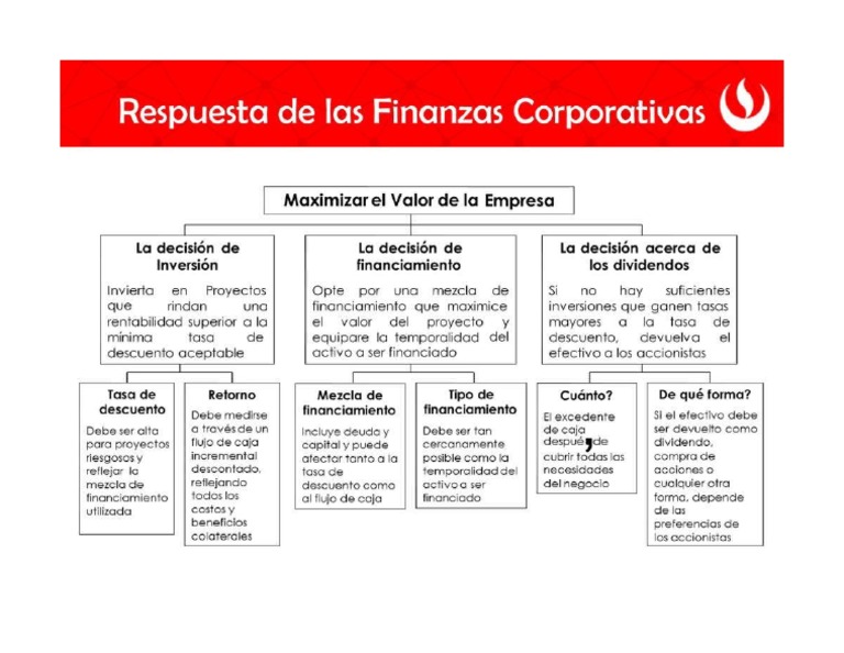 Maximizar El Valor de Una Empresa 2 | PDF