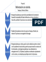 Diagrama de Flujo para Protocolo de Seguridad PDF