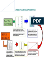 Esquema de Materiales Ordenados de Mayor A Menor Precision