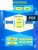 Anexo 3 Mapa de Procesos