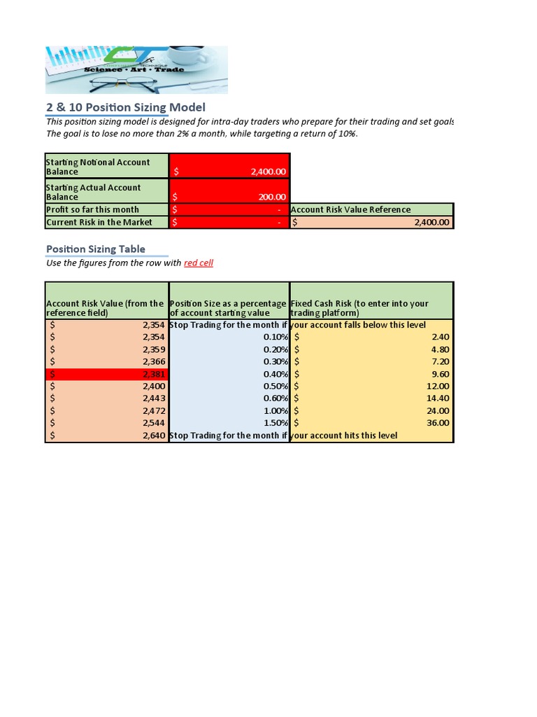 Intra-Day Trading Position Sizing Guide | PDF