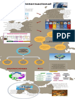 Infografia Comercio Internacional