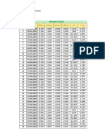 Fecha Último Apertura Máximo Mínimo Vol. % Var. No. Datos: Almacenes Exito SA