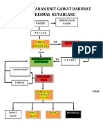 ALUR PELAYANAN UNIT GAWAT DARURAT Baru 1