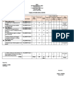 Table of Specifications: Tle 9 Second Periodical Test