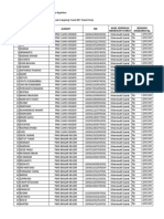 Daftar Nama Penerima BLT DD Negeri Ratu Ngambur 2020