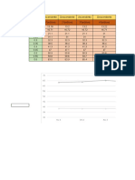 Calculos de Las Prácticas Del Tercer Parcial