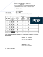6wa. TPK & TSK Guru PAI SD, Laporan Guru PAI-dikonversi PDF