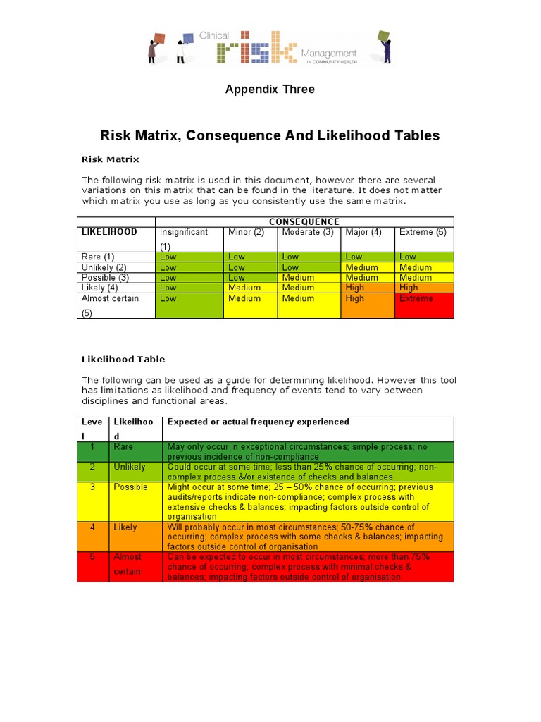 Risk Matrix Consequence And Likelihood Tables