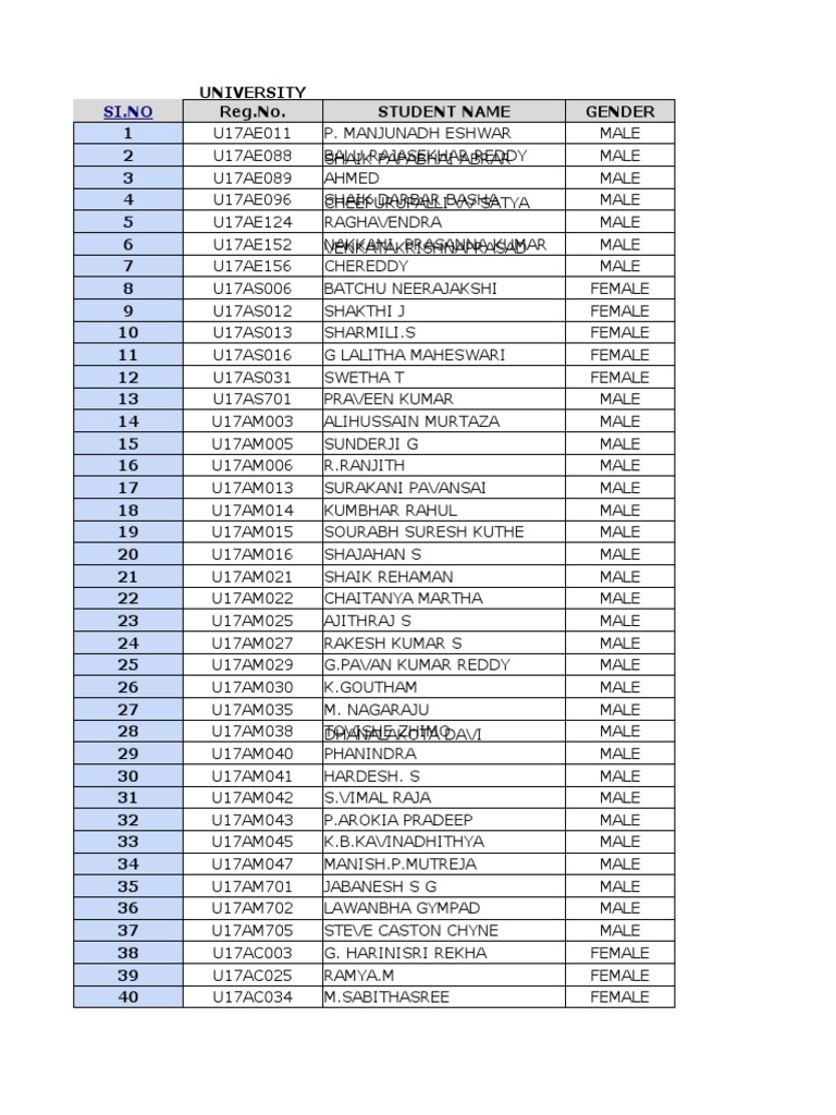 Student Mobile Number Database 2021 | PDF | Male Film Actors | Male Actors