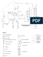 Diagrama de Flujo Práctica 3