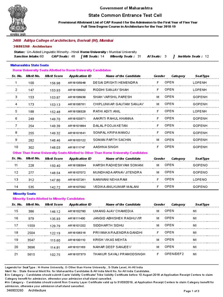 State Common Entrance Test Cell 3468 Aditya College of Architecture