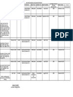 Contractors Performance Evaluation System Rating Sheets