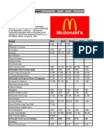 Mcdonald'S:: Reg. Number Bs (Commers) 10 11 12