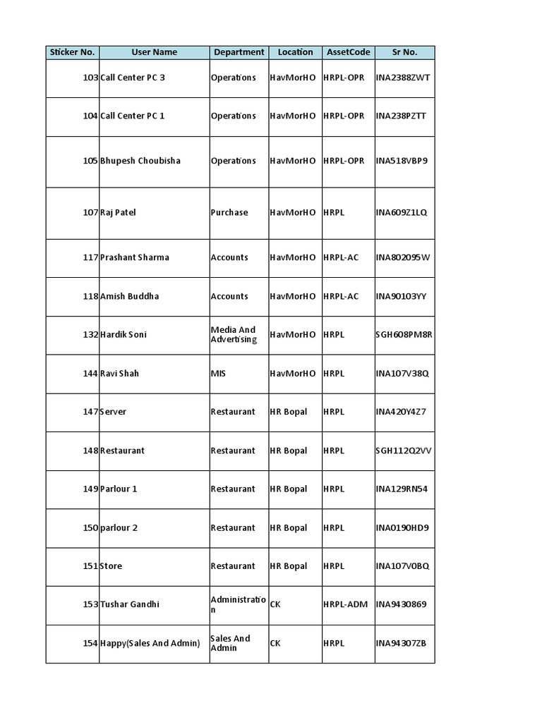Handover Document | PDF | Desktop Computer | Hewlett Packard