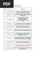 Solicitare informatii cheltuieli pregatire proiecte Axele 3, 5 si 6_final.xlsx