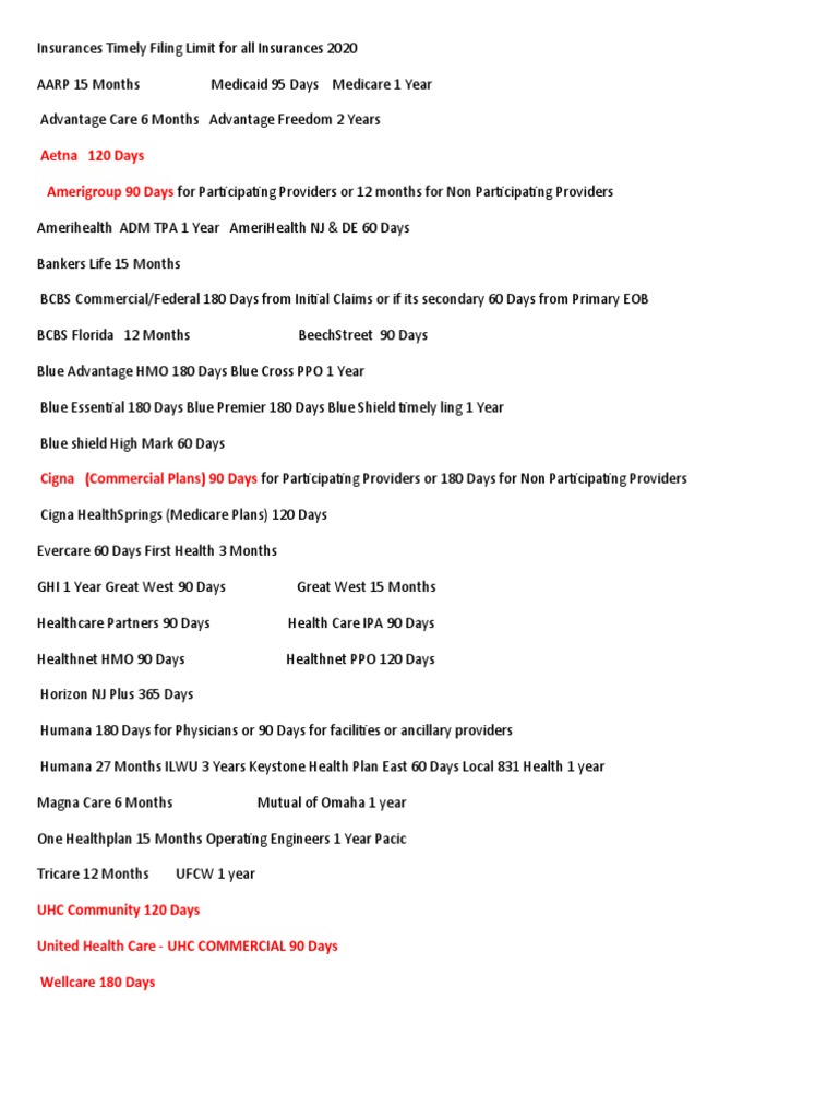 Insurances Timely Filing Limit 2019 PDF