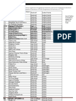 S.NO Registered GI Products Type State: Use of Gi Logo